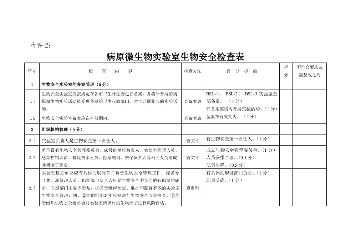 病原微生物实验室生物安全检查表