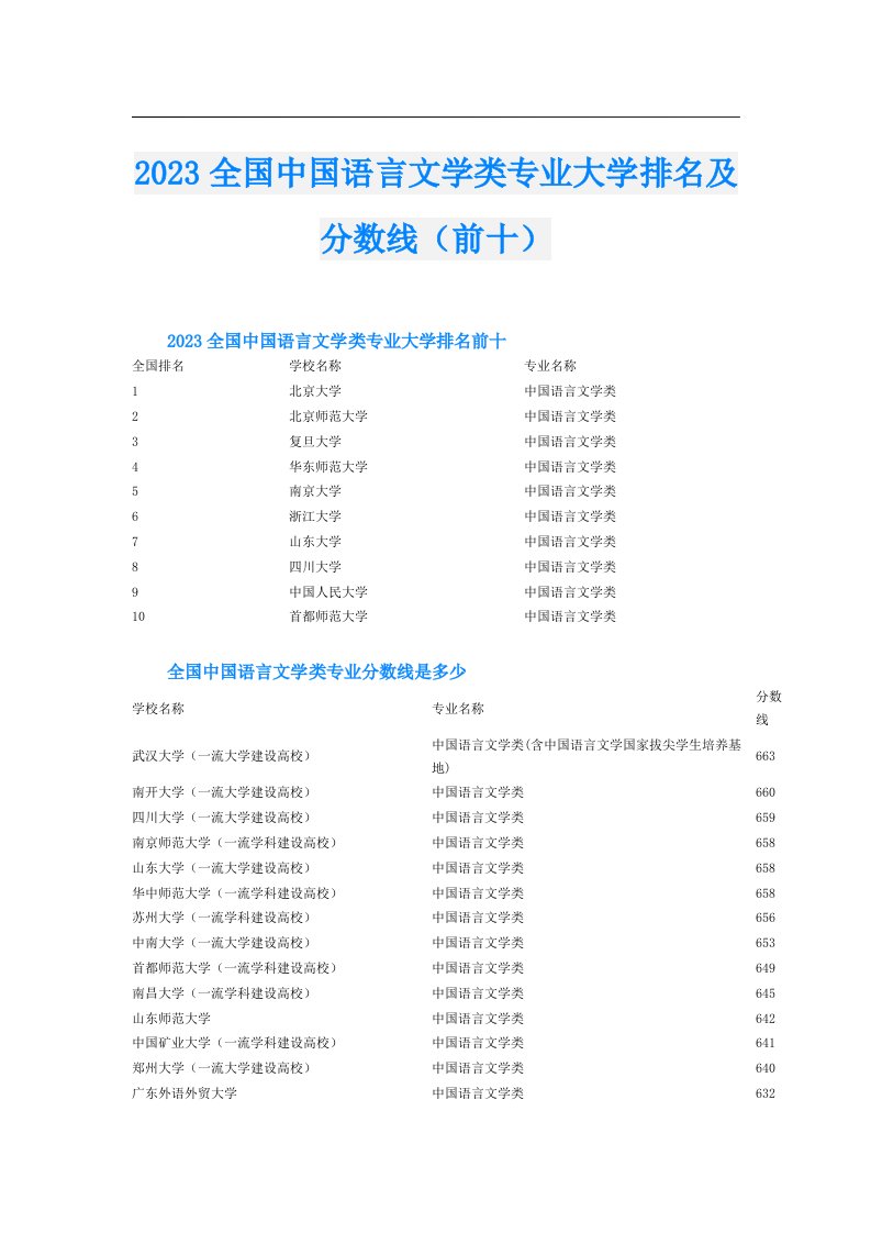 全国中国语言文学类专业大学排名及分数线（前十）