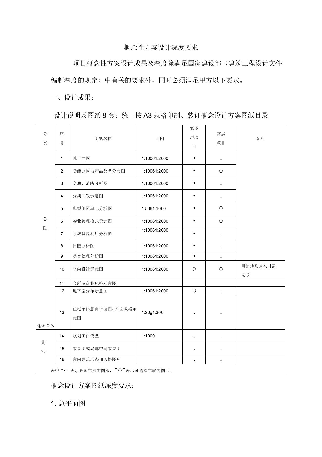 概念性方案设计深度要求