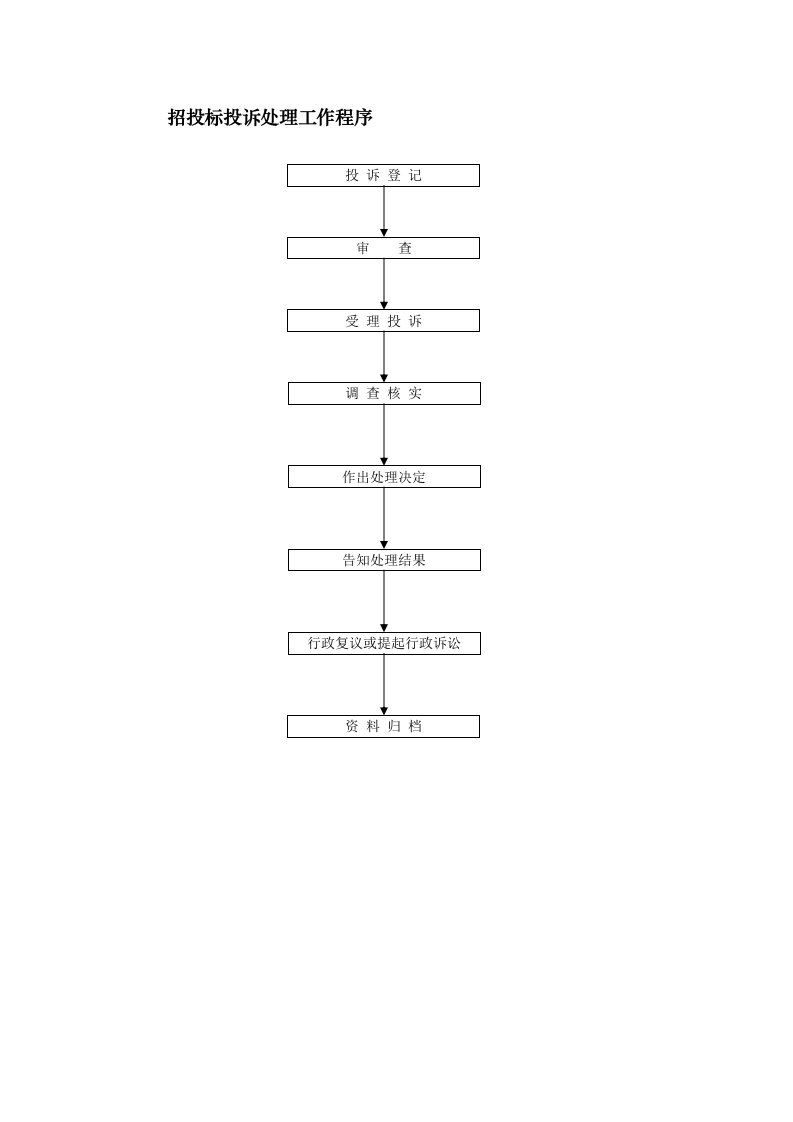 招投标投诉处理工作程序