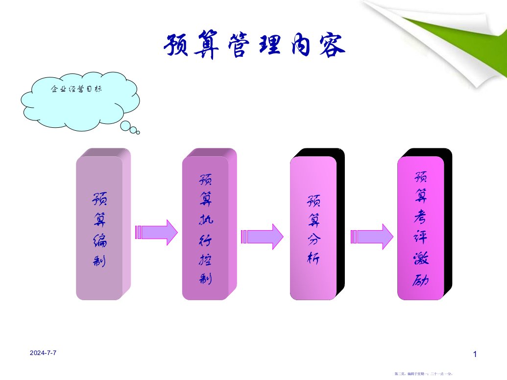 全面预算执行监控概述101页PPT