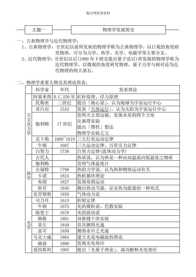 物理学发展简史