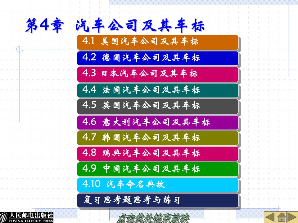 第4章汽车公司及其车标