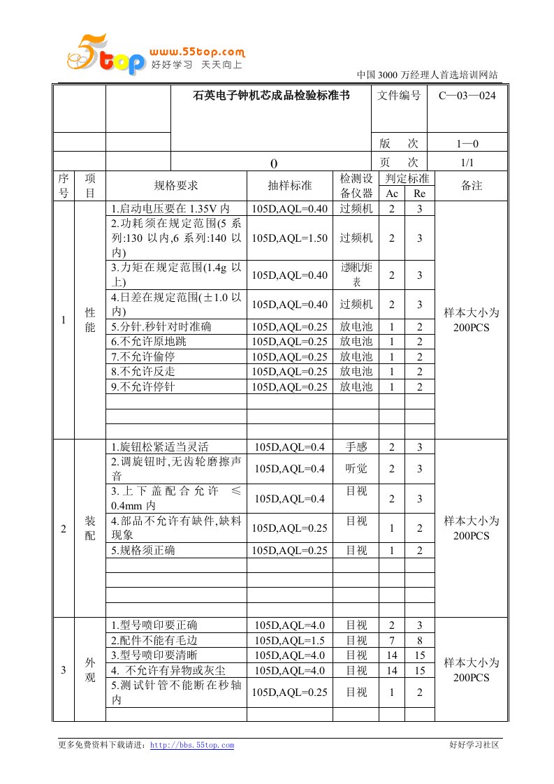 【管理精品】石英电子钟机芯成品检验标准书