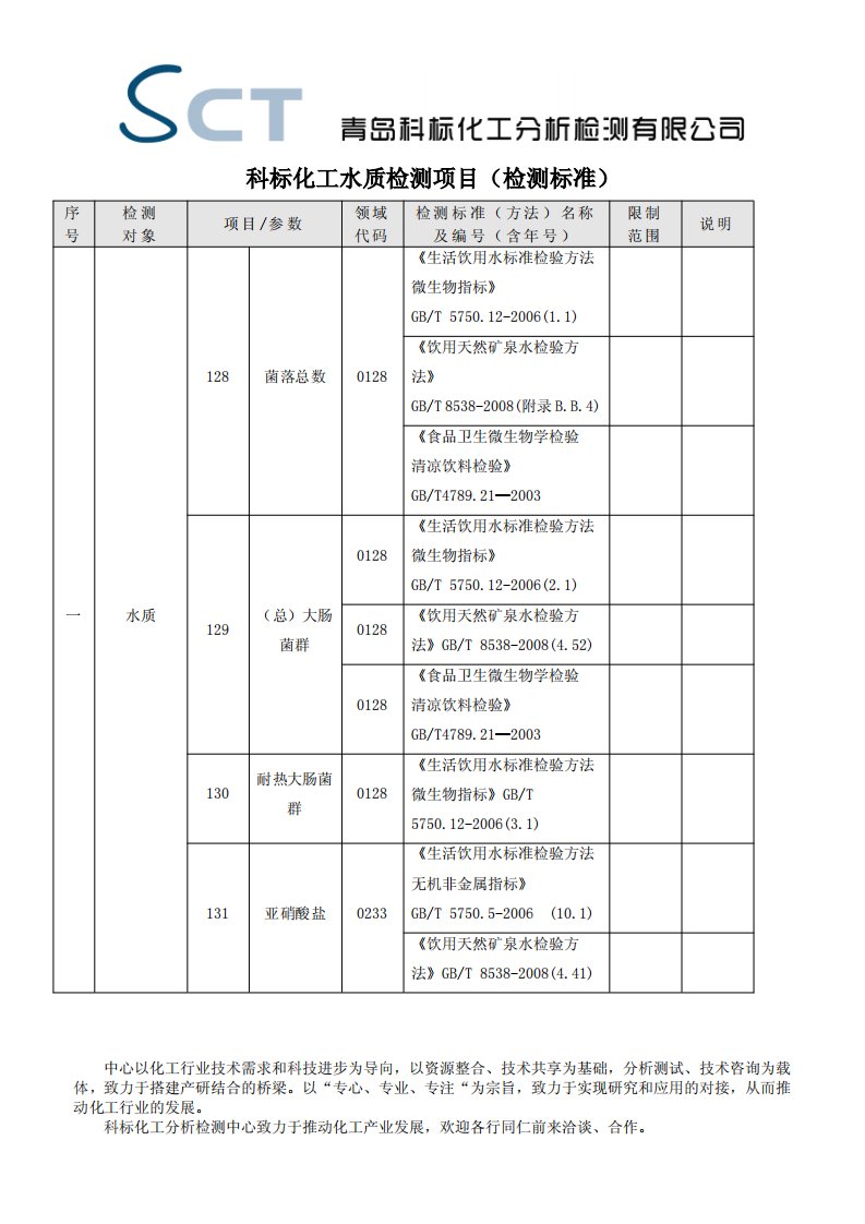 水质检测标准及认证范围（科标）.pdf