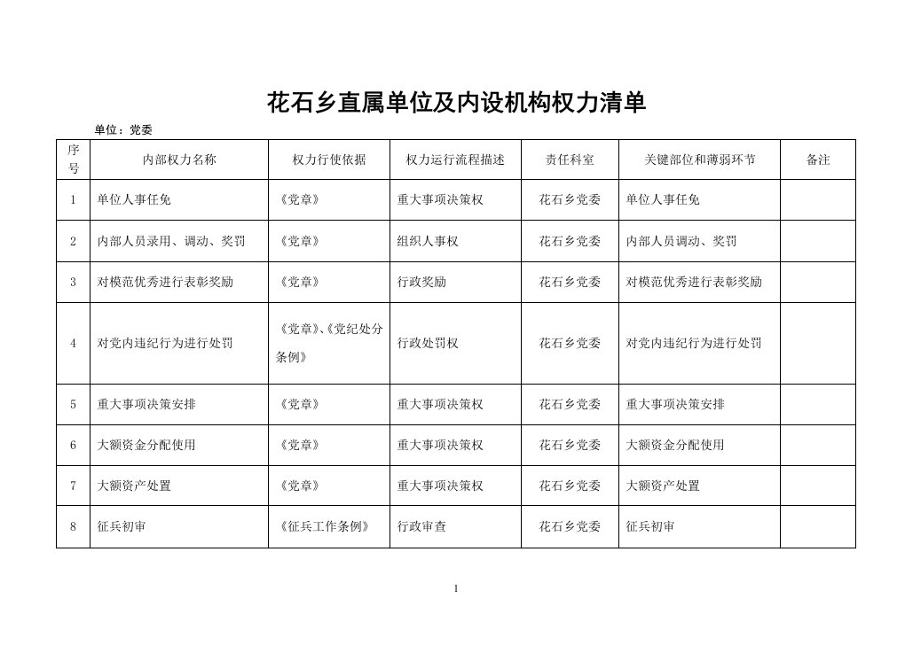 双河镇镇直单位及内设机构权力清单