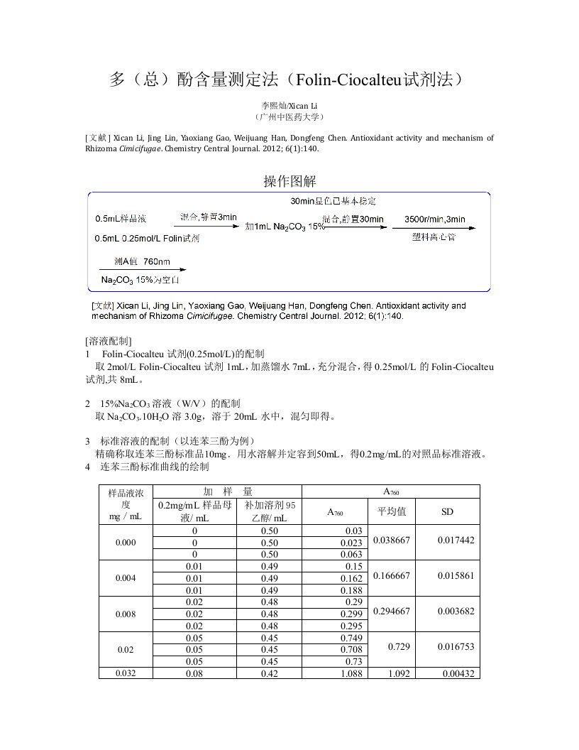 多酚含量测定法总酚含量测定法Folin酚法FolinCiocalteu试剂法操作图解