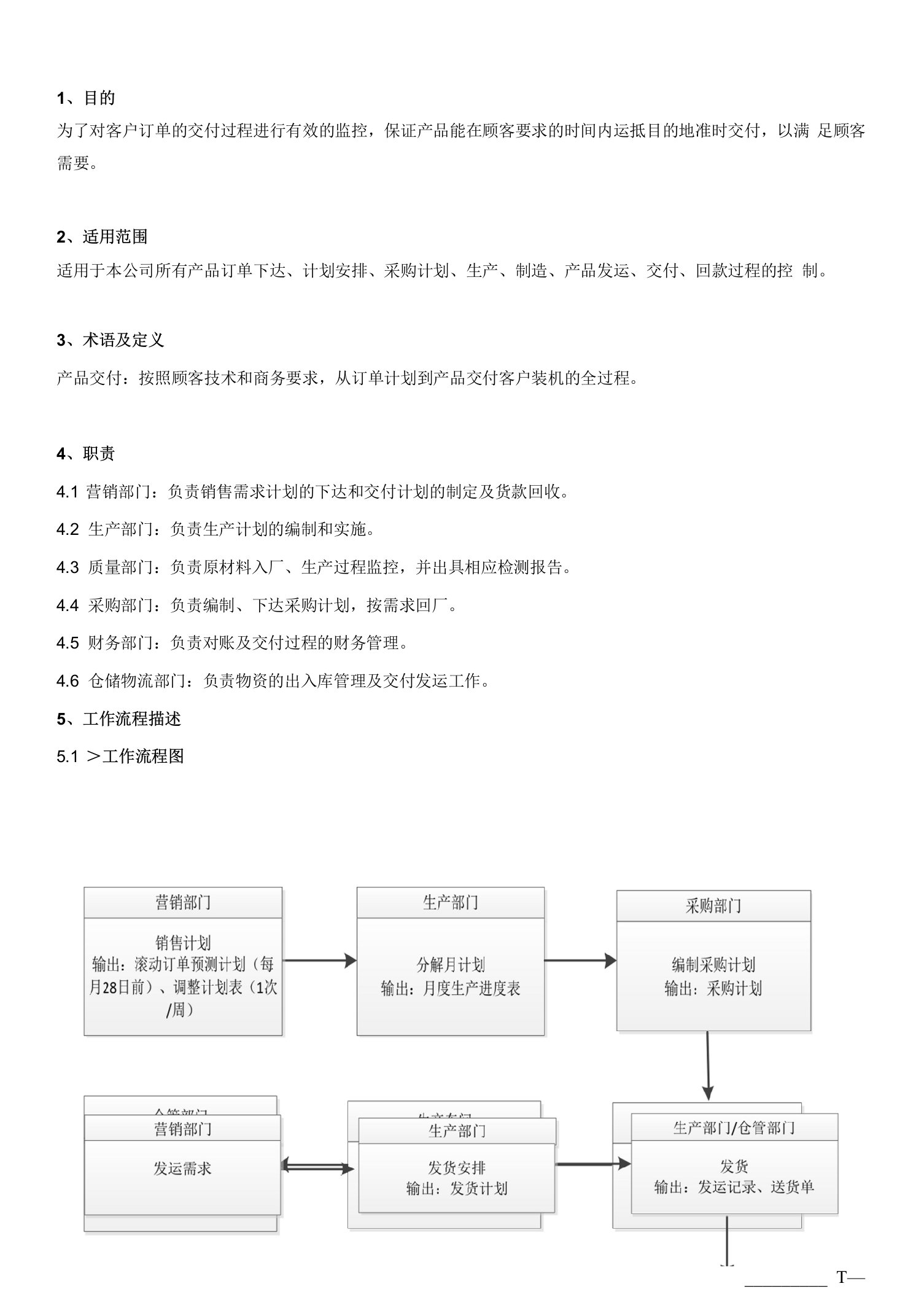 产品生产交付控制程序