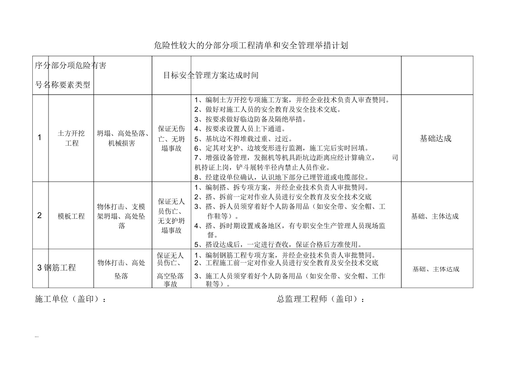 危险性较大分部分项工程清单安全管理措施计划