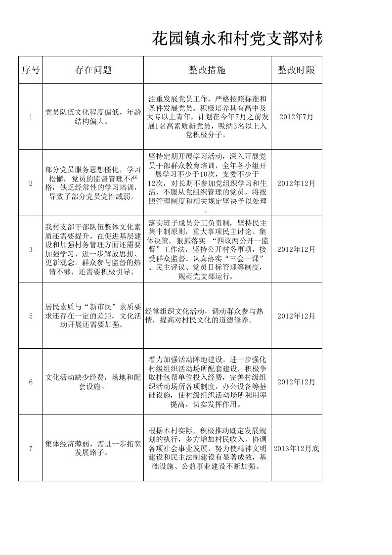 对标达标整改台账