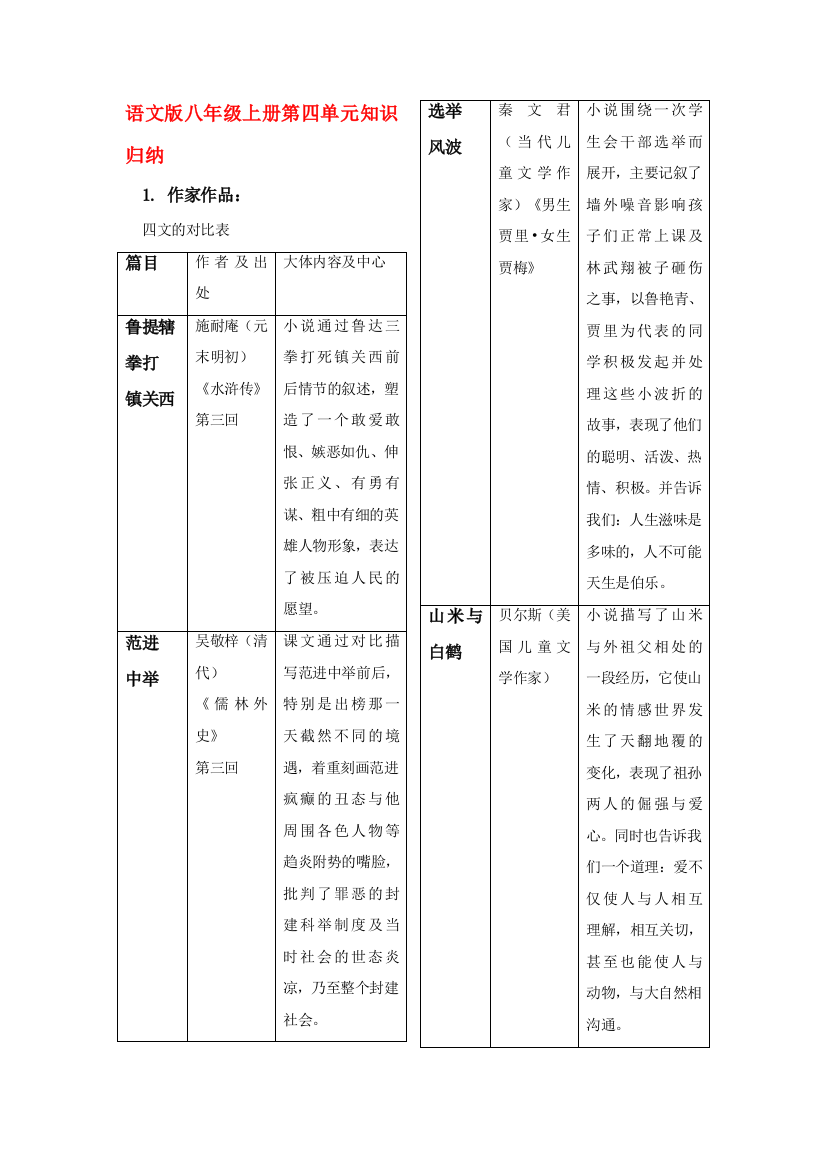 （小学中学试题）八年级语文上册