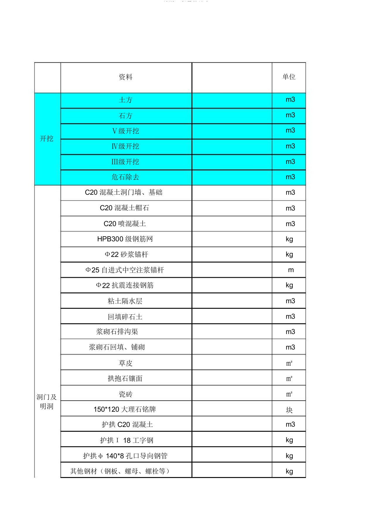 隧道工程量统计表