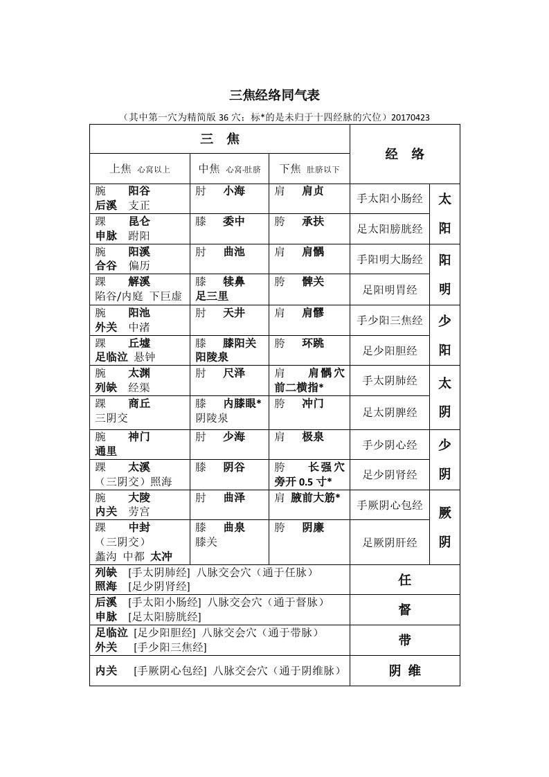 三焦经络同气表