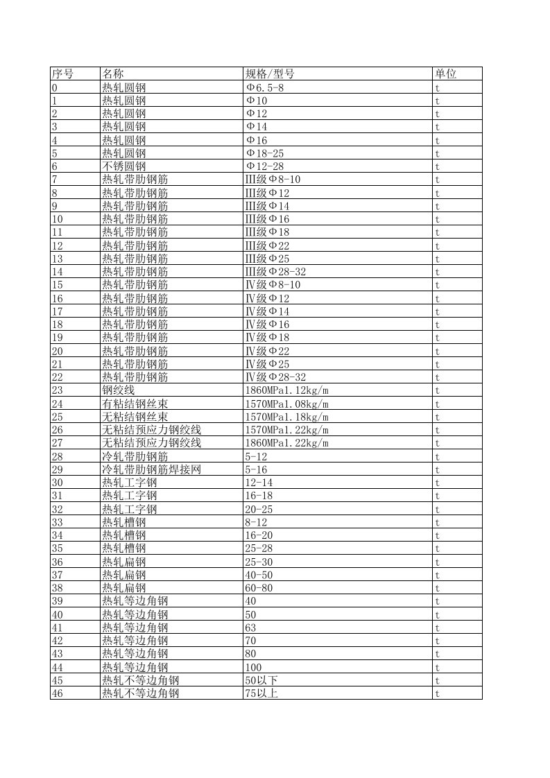 北京2024年5月建设工程材料信息价