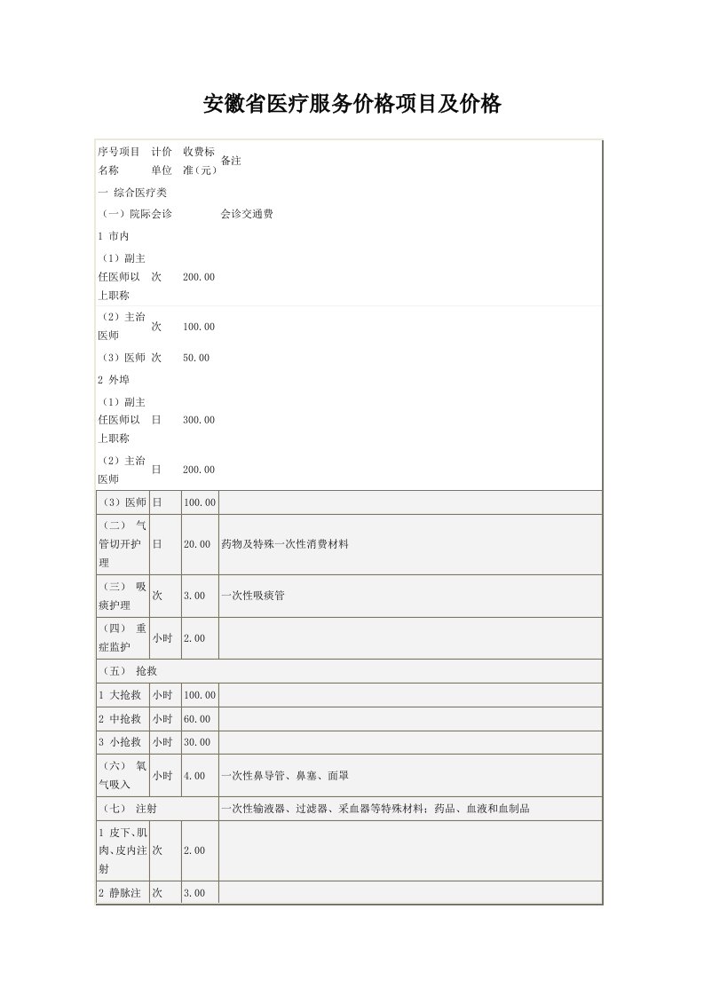 安徽省医疗服务项目及价格