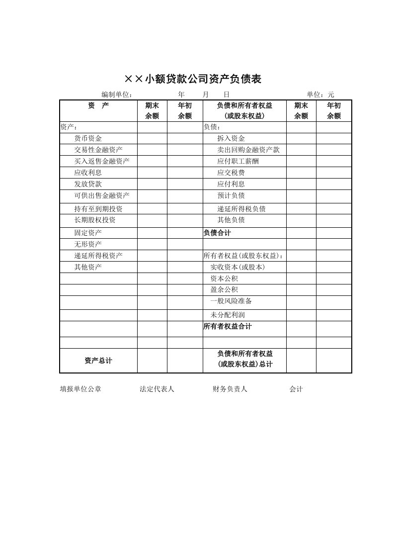 小额贷款公司财务报表