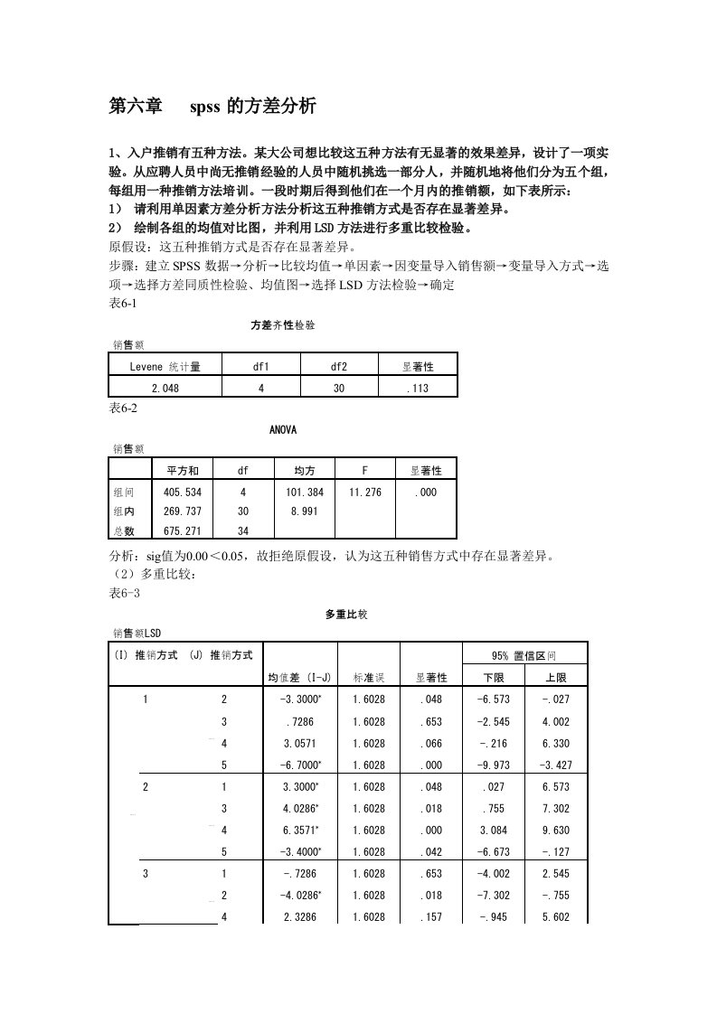 第六章--spss的方差分析