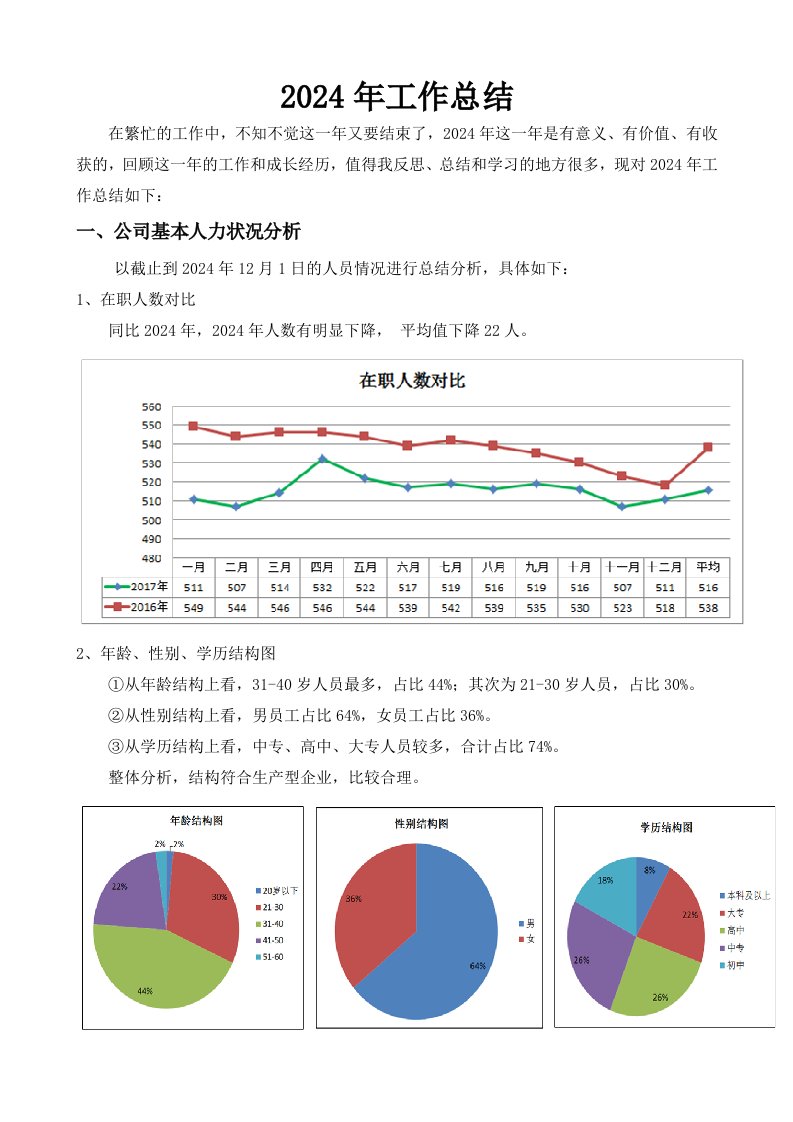 精品文档-2024年人事主管工作总结