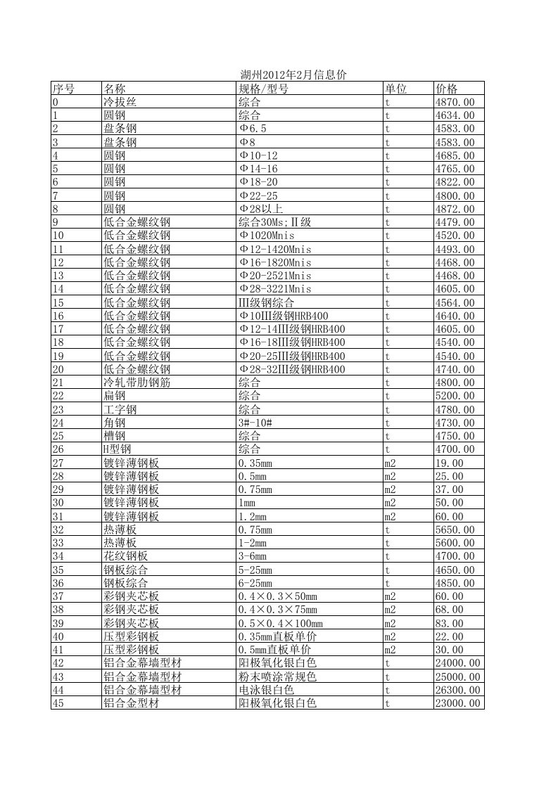 湖州2012年2月建设工程材料信息价