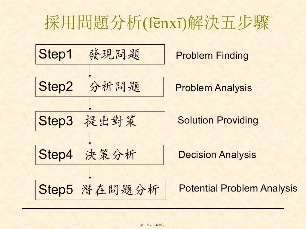 企业培训互动游戏培训讲学