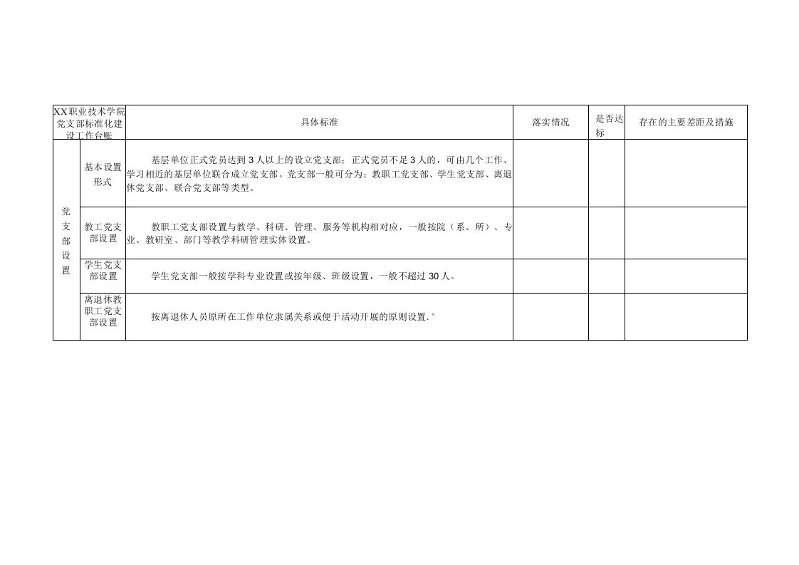 职业技术学院党支部标准化建设工作台账表格