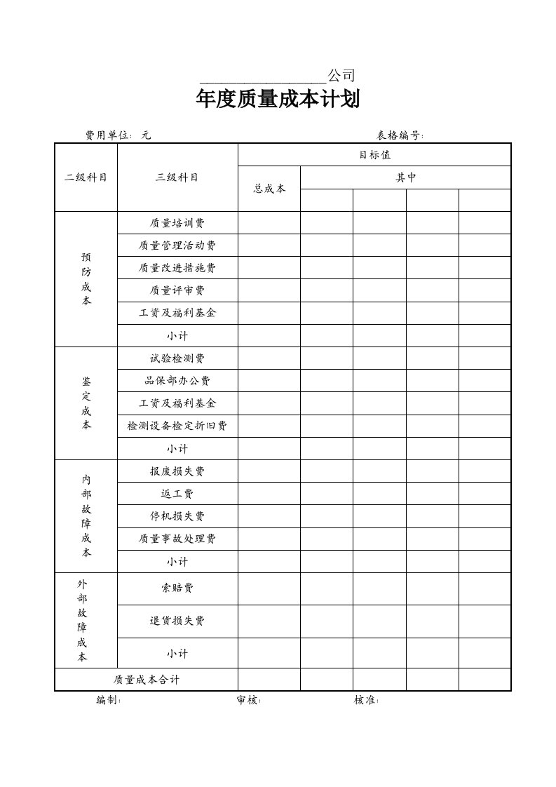 年度质量成本计划表