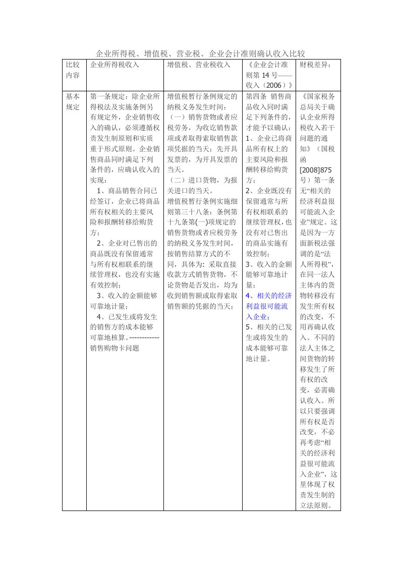 企业所得税、增税、营业税、企业会计准则确认收入比较