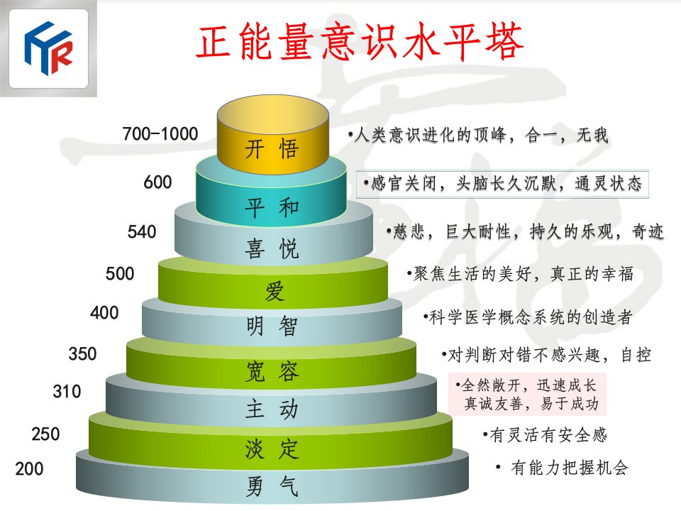 最完整的正能量层级原图ppt课件