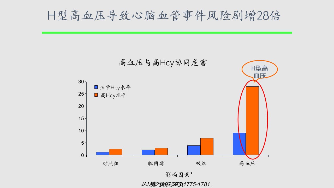 赵连友教授H型高血压规范治疗