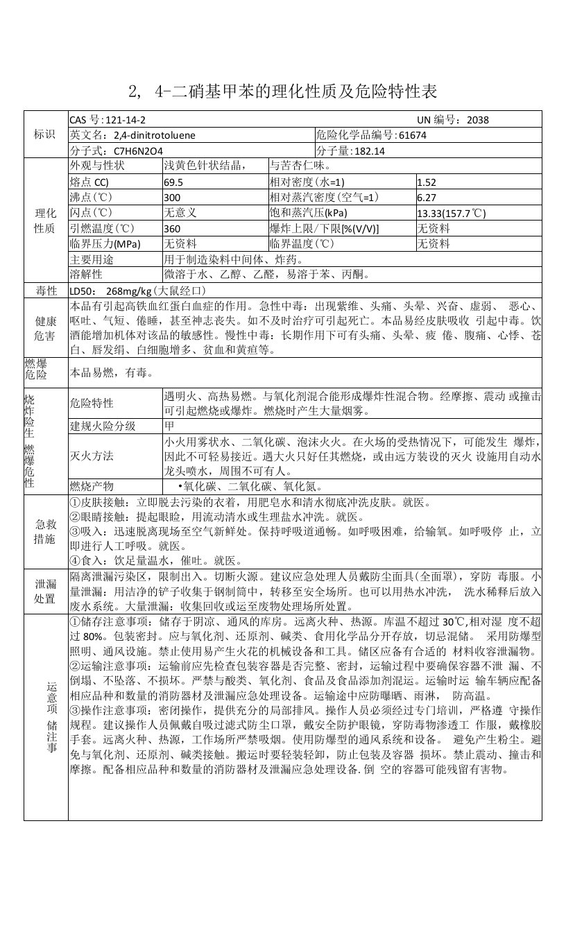 2,4-二硝基甲苯的理化性质及危险特性表