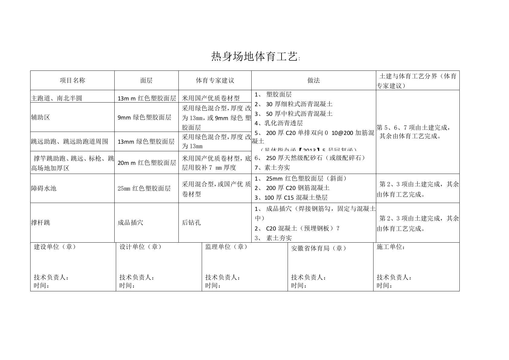 训练场地及室外运动场地体育工艺