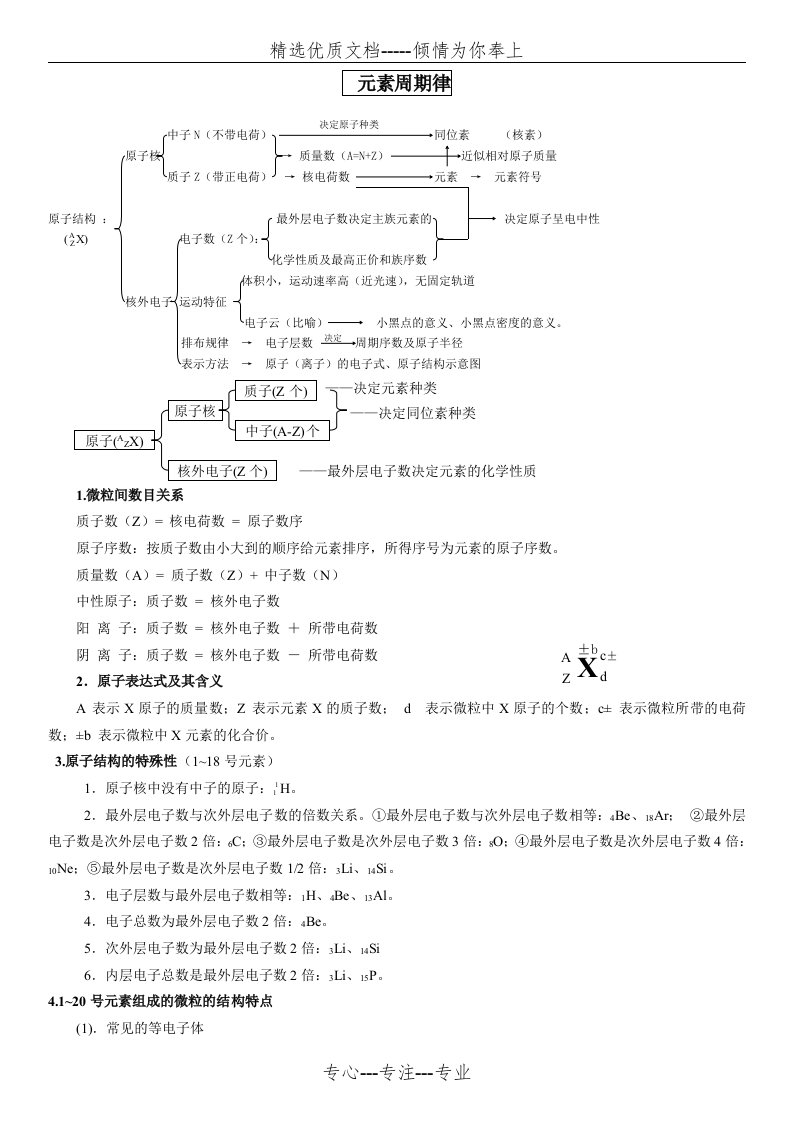 元素周期律知识点总结(共5页)