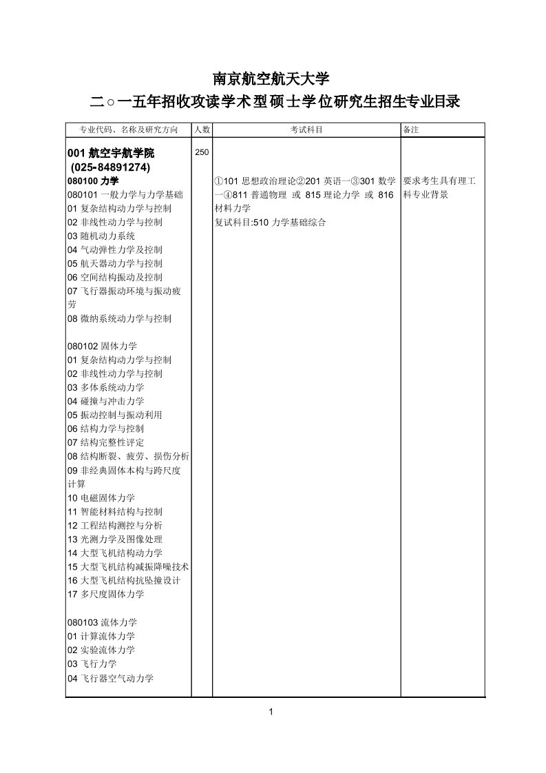 南京航空航天大学2015年硕士研究生招生专业目录