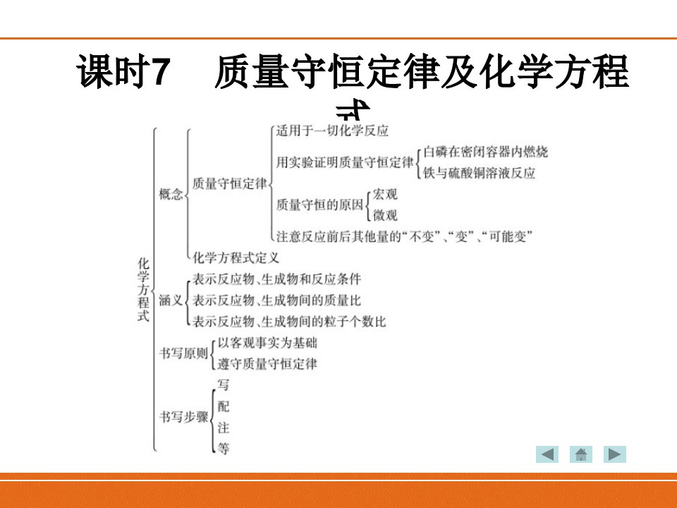 课时7质量守恒定律及化学方程式