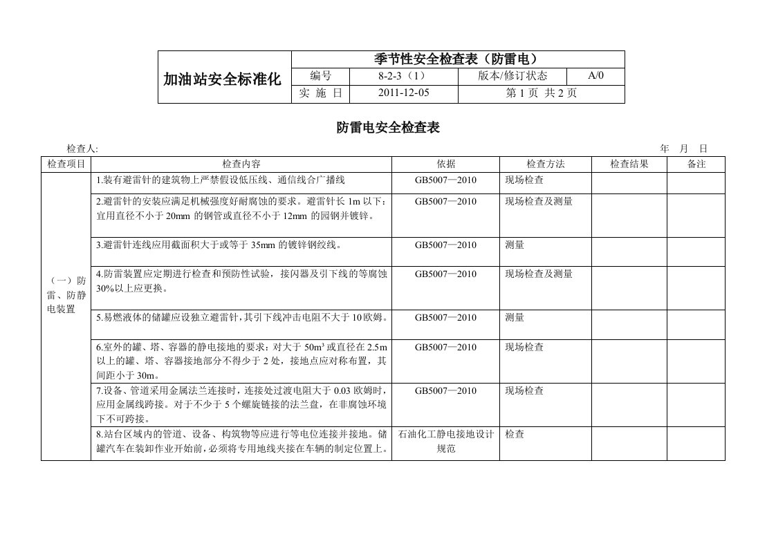 防雷电安全检查表