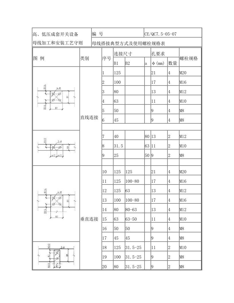 高低压相序标识、载流量、电气间隙、爬电距离、安全净距