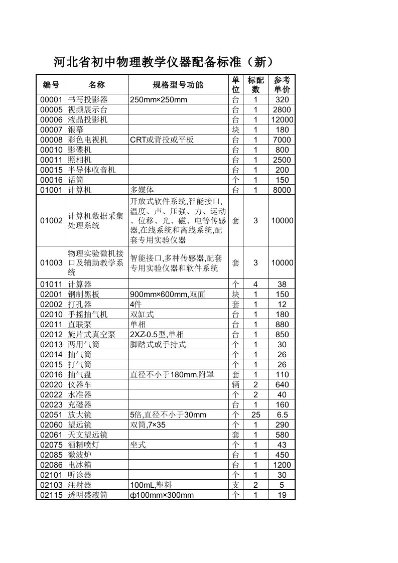 河北省初中物理教学仪器配备标准(新)