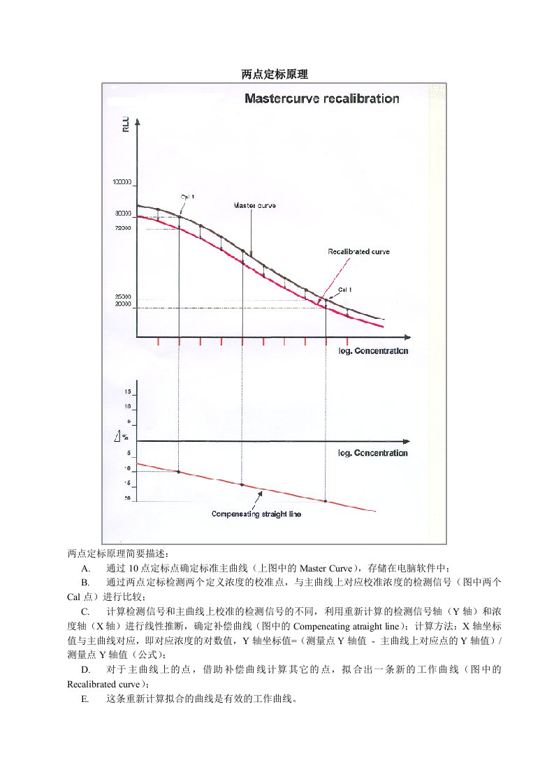 两点定标原理