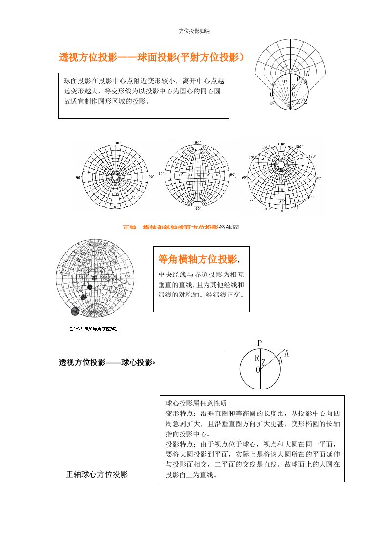 方位投影归纳