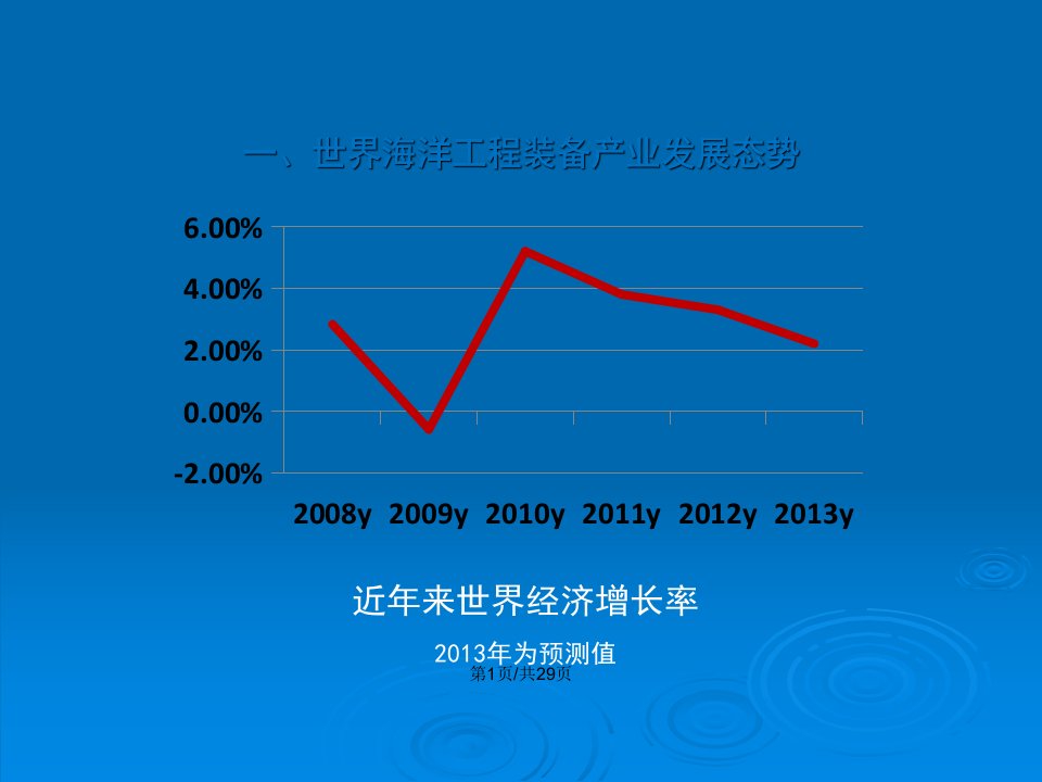 我国海洋工程装备发展概况