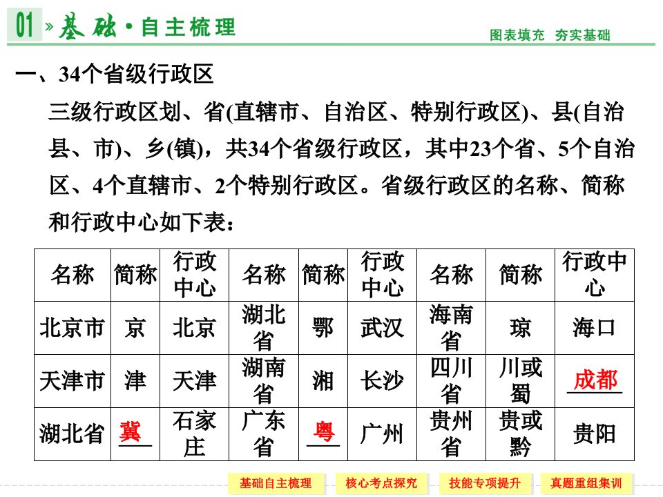 第四部分第十三章第2讲中国人文地理