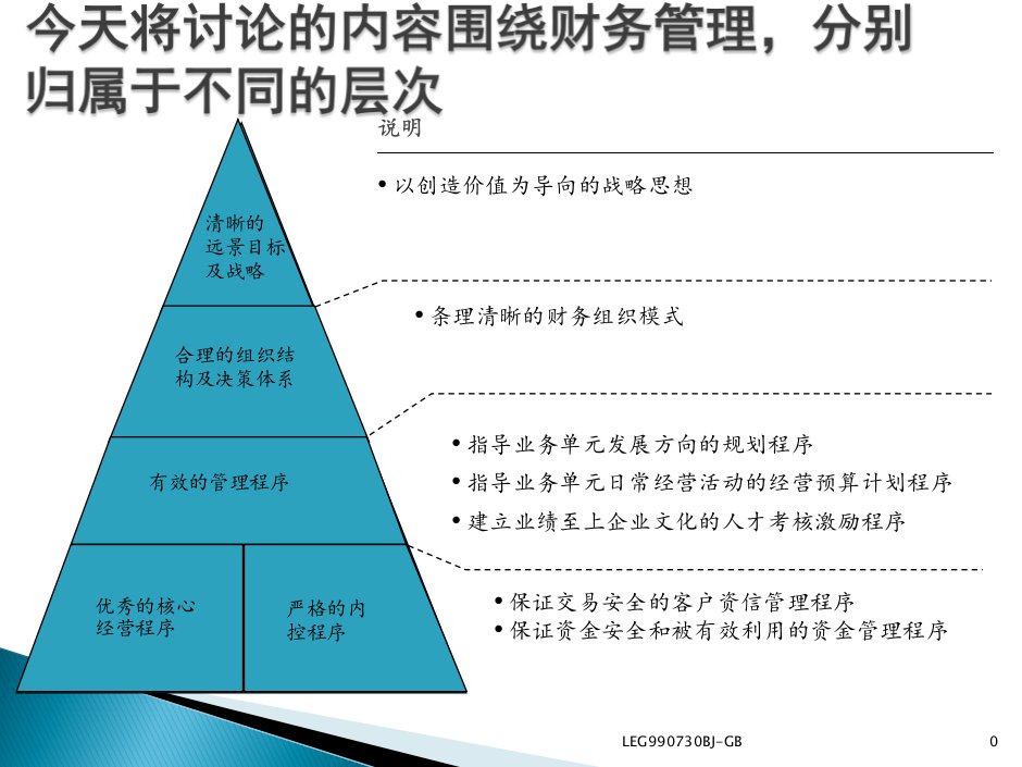 财务管理培训课程powerpoint82页