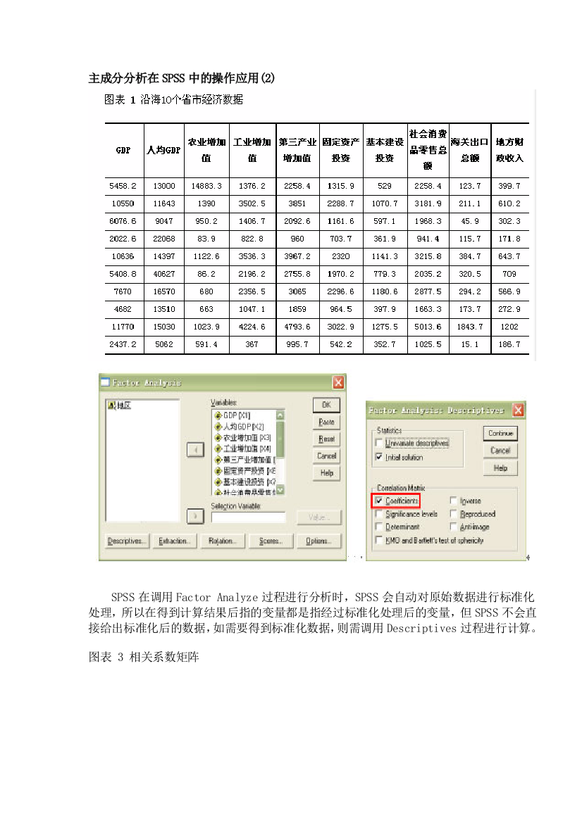 主成分分析在SPSS中的操作应用详细步骤