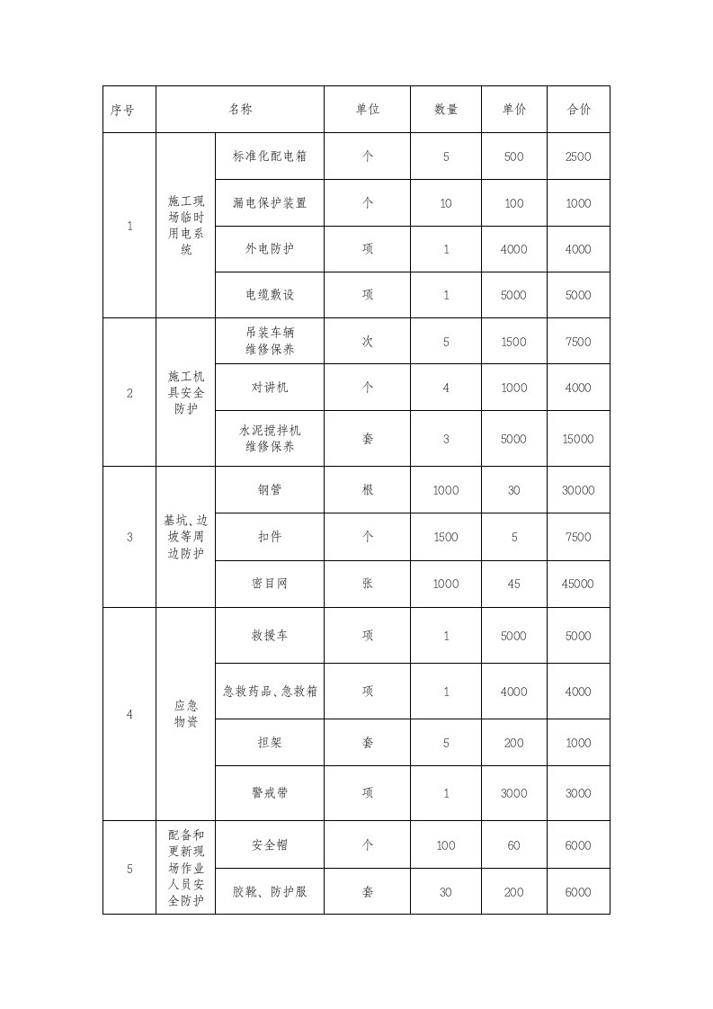 安全生产费用明细表