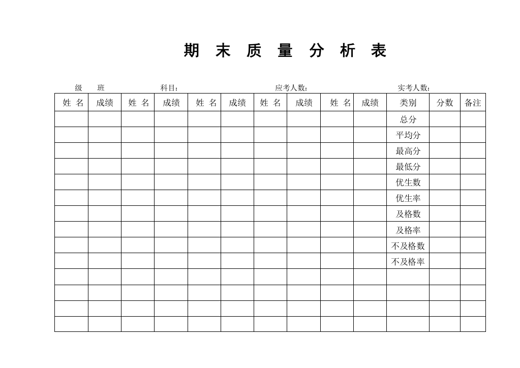 学生期末质量分析表