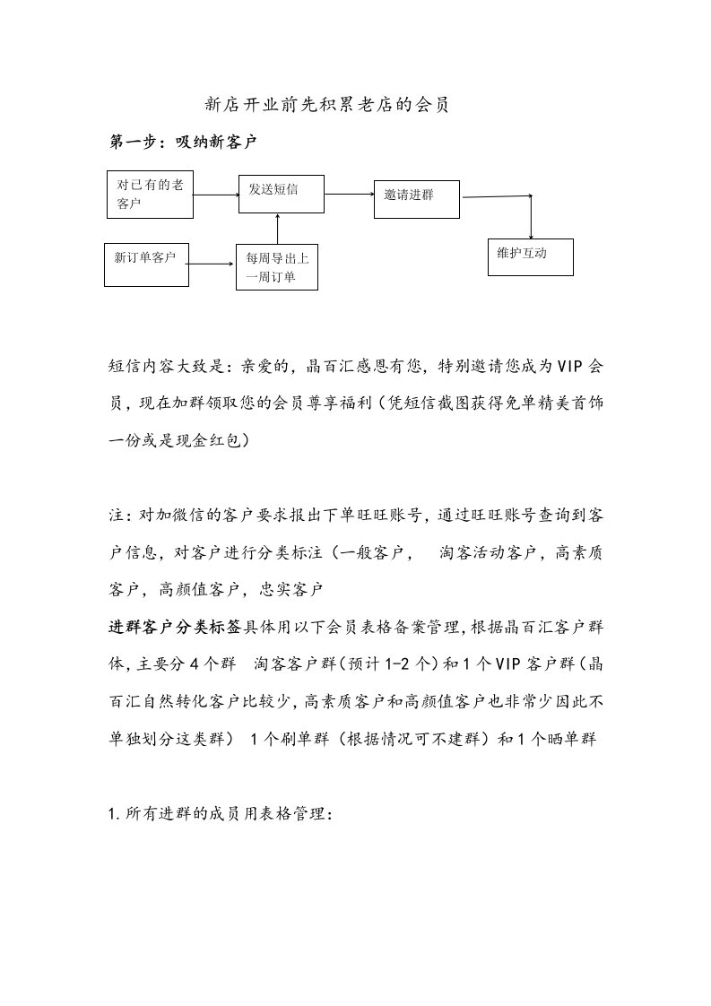 电商天猫店铺运营策划说明书