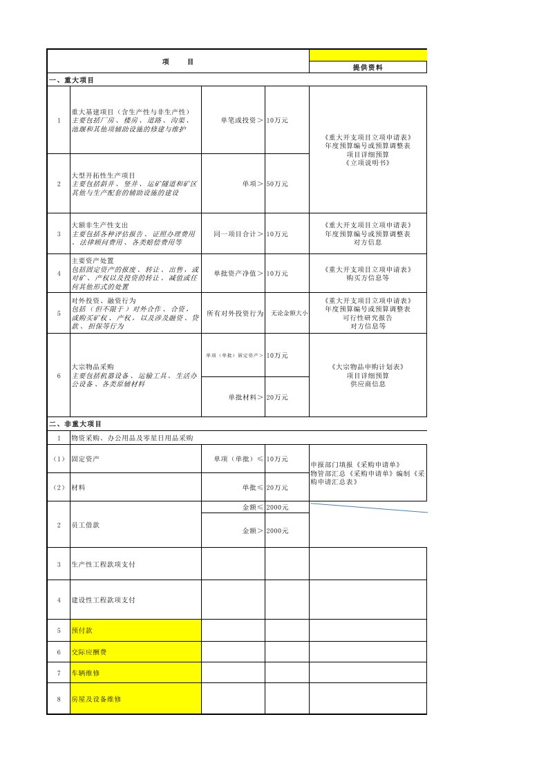 采购申请单表格模板