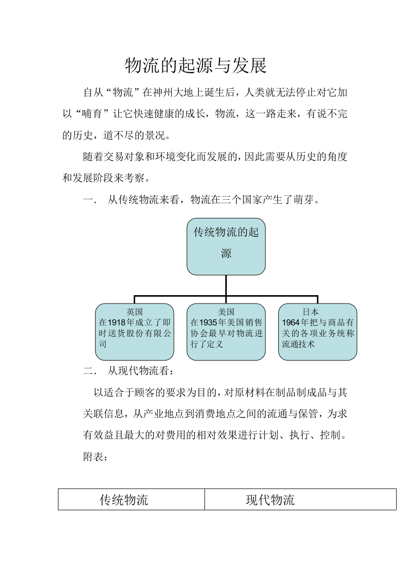 物流的起源与发展