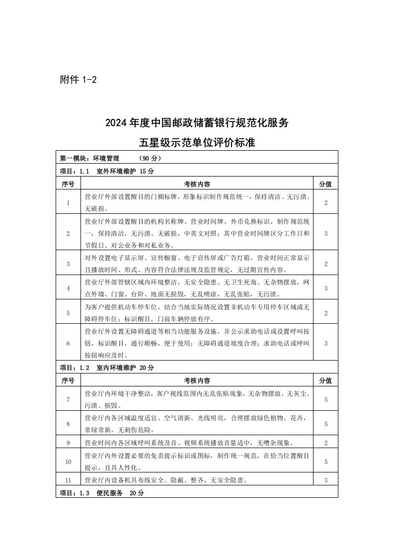 邮政储蓄银行规范化服务五星级示范单位评价标准