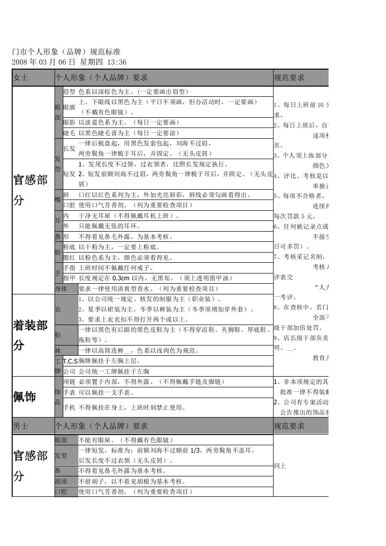 门市个人形象(品牌)规范标准